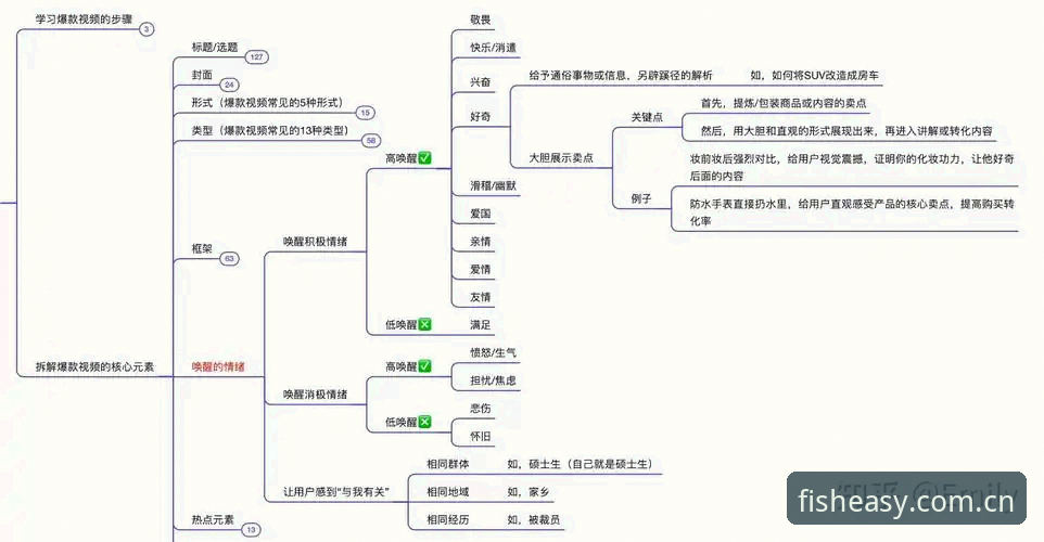 官方新版主页注册通道教程 3步搞定乐鱼官方新版主页注册通道:从评测到下载的完整实操指南
